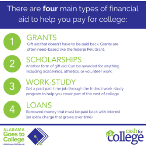 Types of cash for college